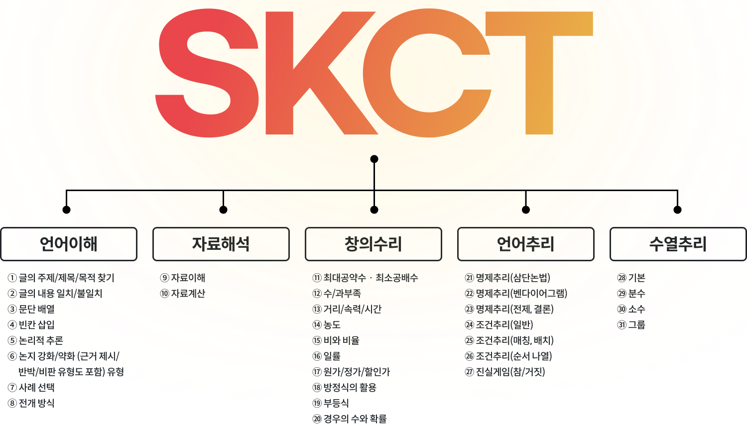 31개 유형 시간단축 비법 전수 내용